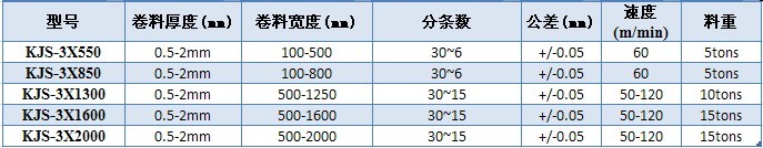 0.5-2mm薄板分條縱剪線技術參數