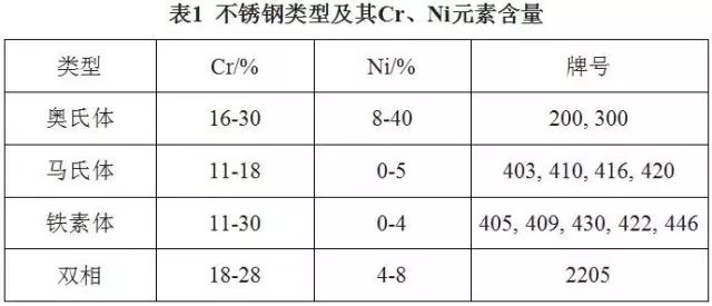 201不銹鋼,無錫不銹鋼,304不銹鋼板,321不銹鋼板,316L不銹鋼板,無錫不銹鋼板