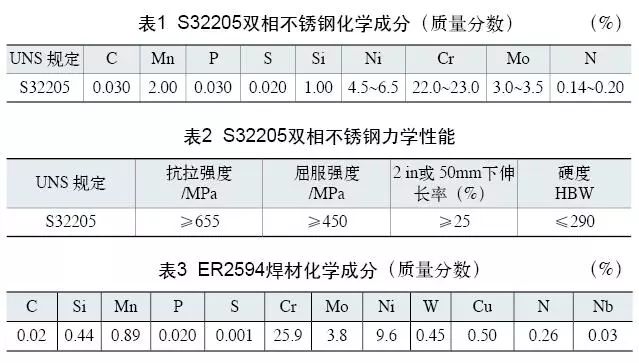 雙相不銹鋼板，2205不銹鋼,無錫不銹鋼,2507不銹鋼板,321不銹鋼板,316L不銹鋼板,無錫不銹鋼板