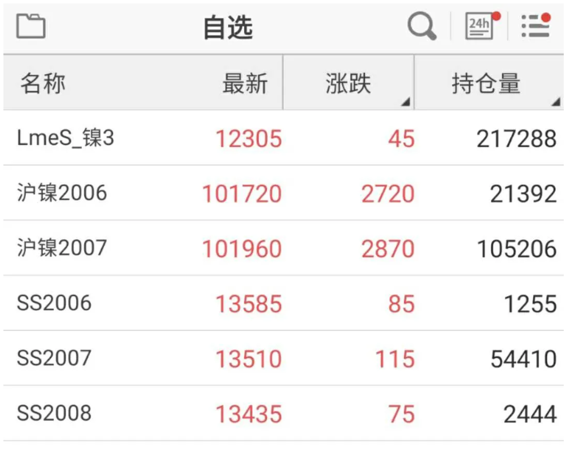 無錫不銹鋼板價(jià)格,201不銹鋼,無錫不銹鋼,304不銹鋼板,321不銹鋼板,316L不銹鋼板,無錫不銹鋼板