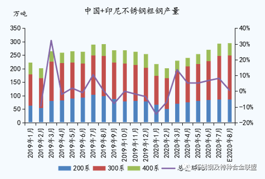 無(wú)錫不銹鋼板價(jià)格,201不銹鋼,無(wú)錫不銹鋼,304不銹鋼板,321不銹鋼板,316L不銹鋼板,無(wú)錫不銹鋼板