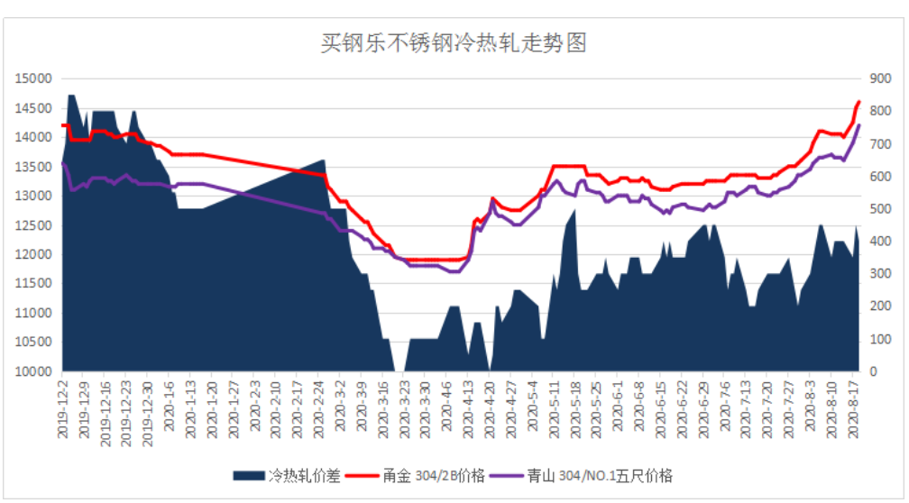 無錫不銹鋼板價格,201不銹鋼,無錫不銹鋼,304不銹鋼板,321不銹鋼板,316L不銹鋼板,無錫不銹鋼板