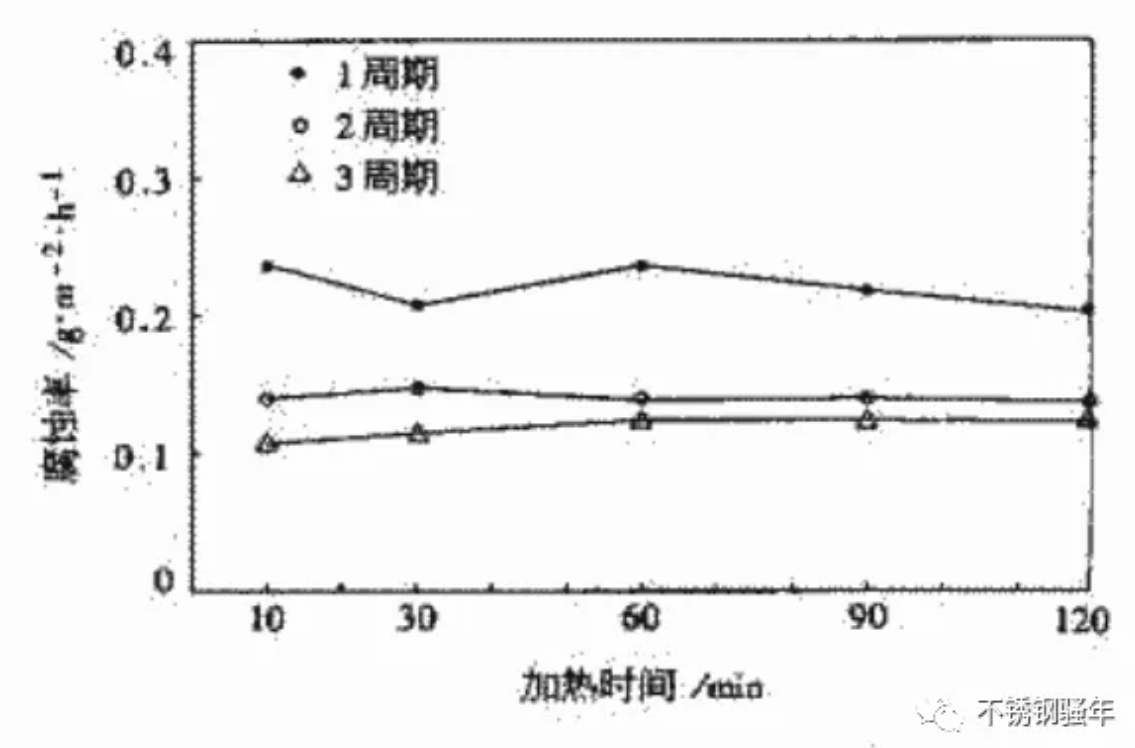 無(wú)錫不銹鋼板價(jià)格,304L,201不銹鋼,無(wú)錫不銹鋼,304不銹鋼板,321不銹鋼板,316L不銹鋼板,無(wú)錫不銹鋼板