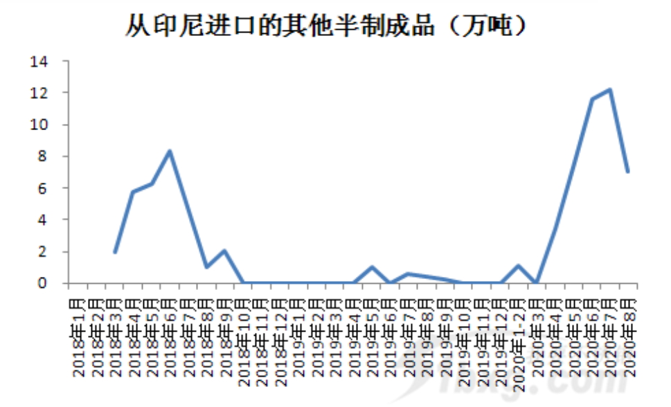 無(wú)錫不銹鋼板價(jià)格,201不銹鋼,無(wú)錫不銹鋼,304不銹鋼板,321不銹鋼板,316L不銹鋼板,無(wú)錫不銹鋼板