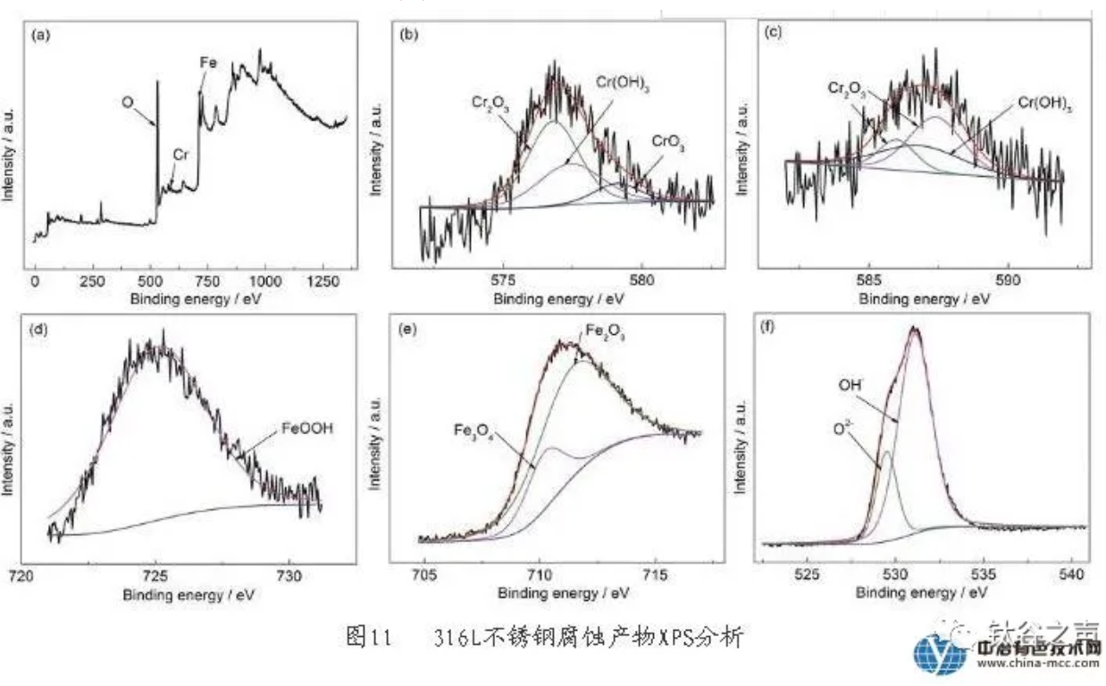 無錫不銹鋼板價(jià)格,201不銹鋼,無錫不銹鋼,304不銹鋼板,321不銹鋼板,316L不銹鋼板,無錫不銹鋼板